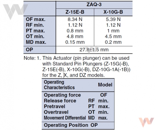 ZAQ-3 - dane techniczne