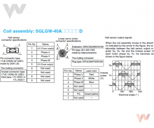 SGLGW-40A_D - Wymiary - Złącza