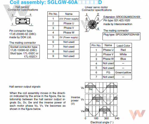 SGLGW-60A_D - Wymiary - Złącza