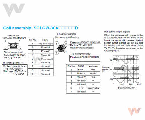 SGLGW-30A_D - Wymiary - Złącza