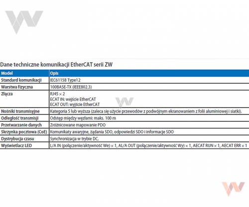 ZW-C_ - Dane techniczne komunikacji EtherCAT serii ZW