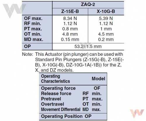 ZAQ-2 - dane techniczne