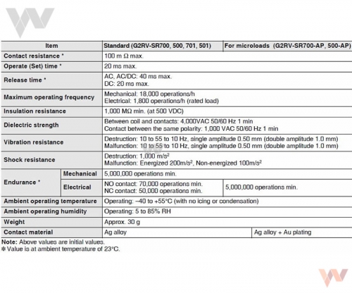 G2RV-SR500 AC230 BY OMB - dane techniczne