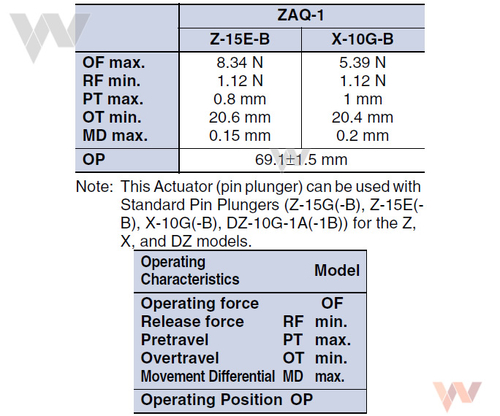 ZAQ-1 - dane techniczne